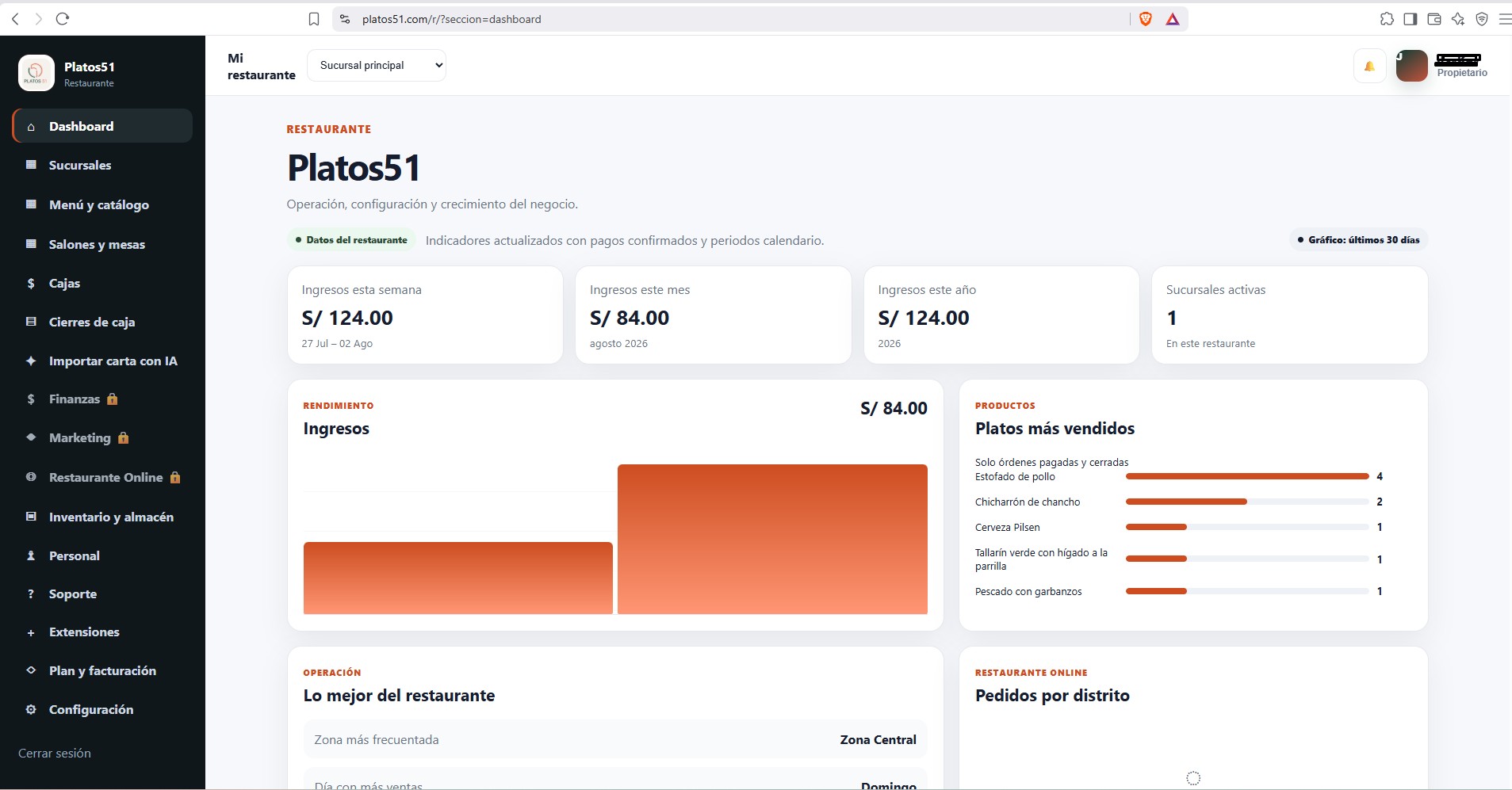 Dashboard del propietario en Platos51