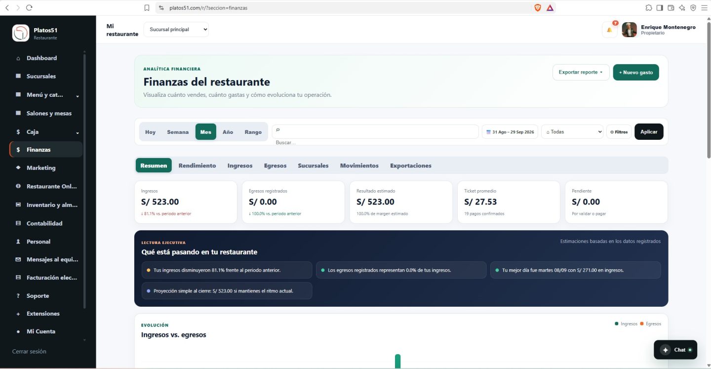 Panel financiero de Platos51 para restaurantes