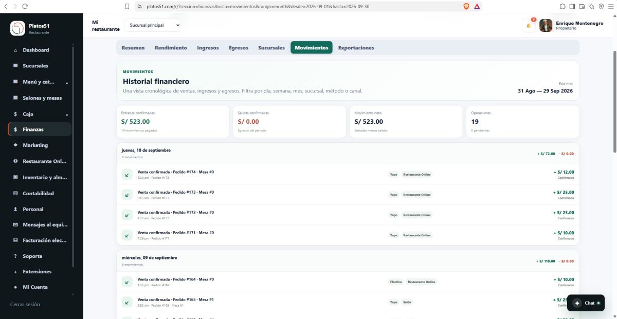 Control de caja y finanzas en Platos51