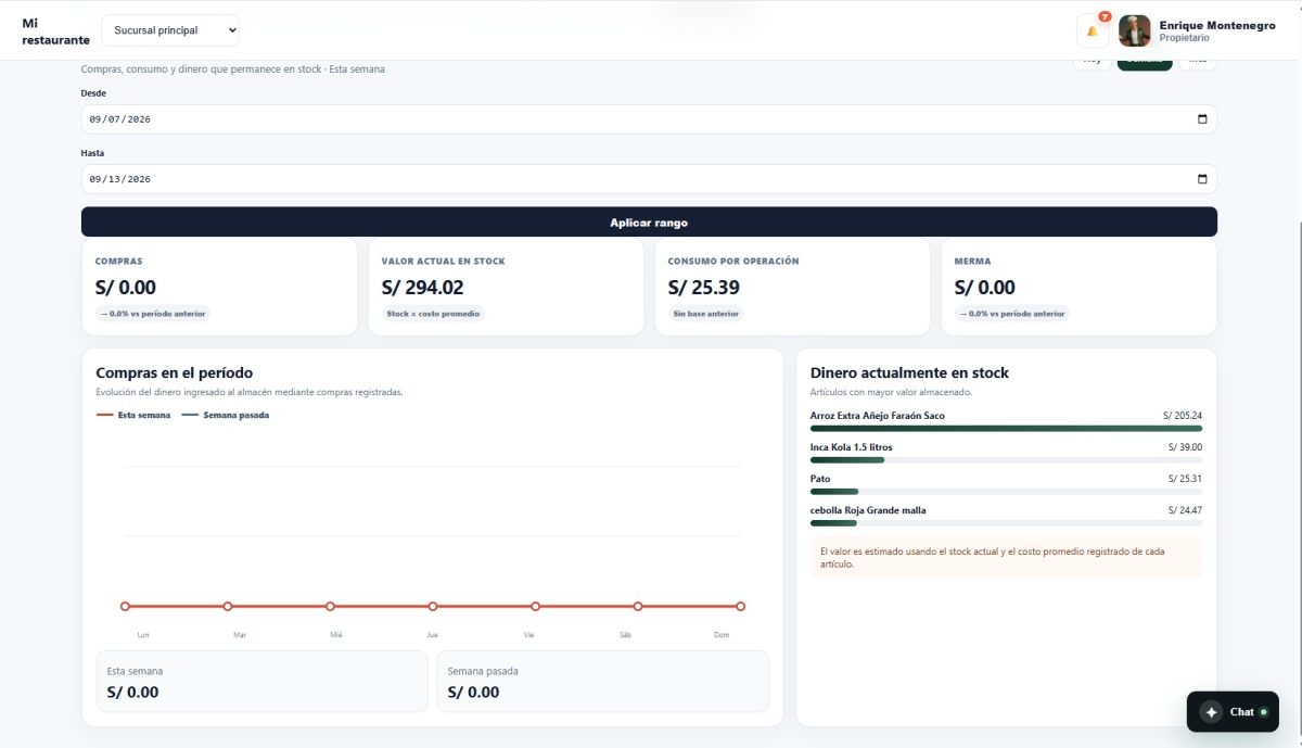 Kardex de inventario para restaurantes