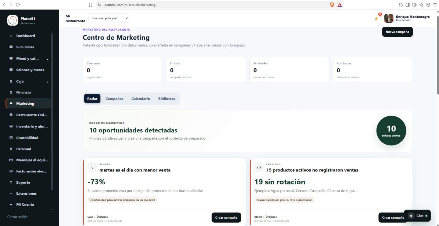 Herramientas de marketing de Platos51