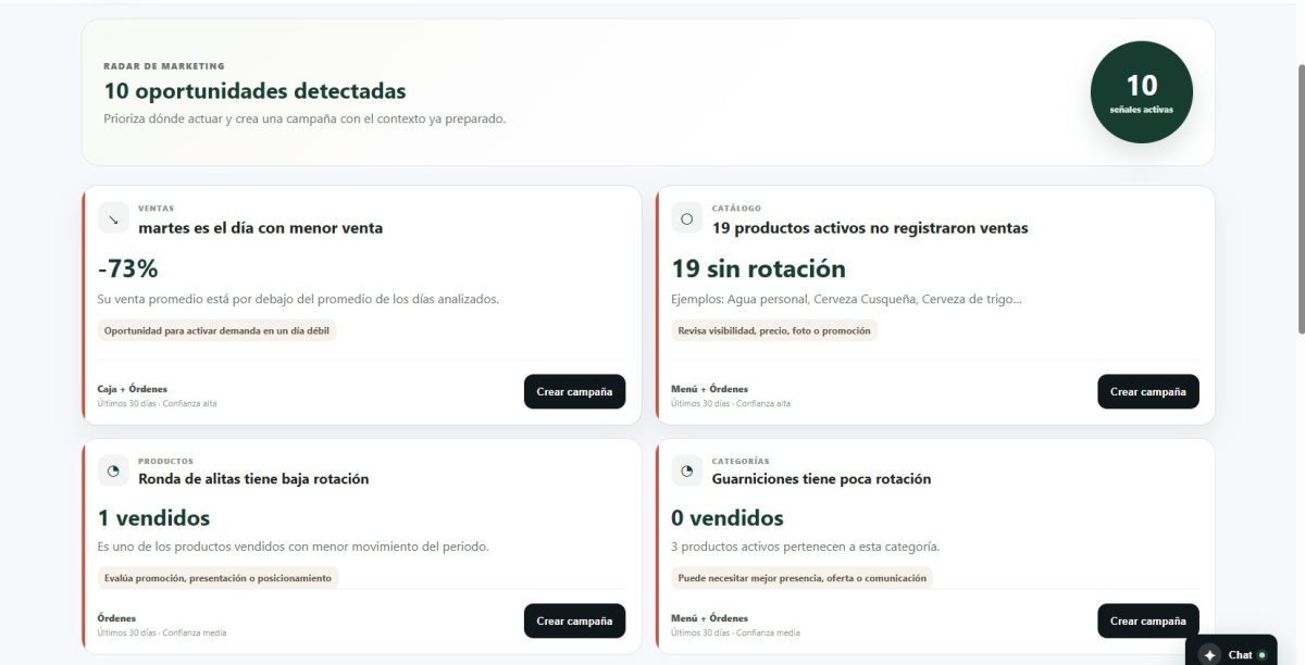 Radar de oportunidades de Marketing Platos51