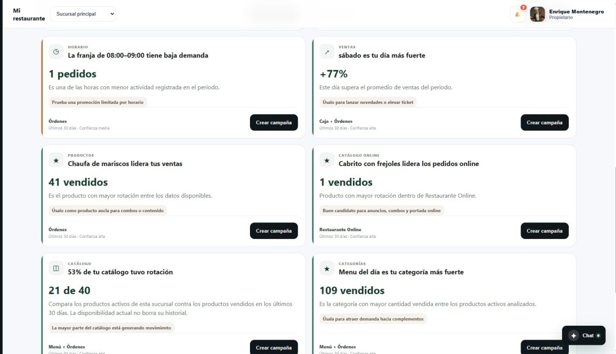 Tablero de campañas de Marketing Platos51
