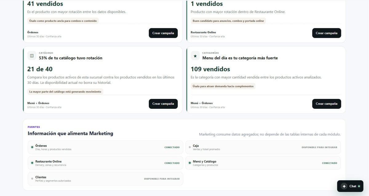 Fuentes de información conectadas a Marketing Platos51